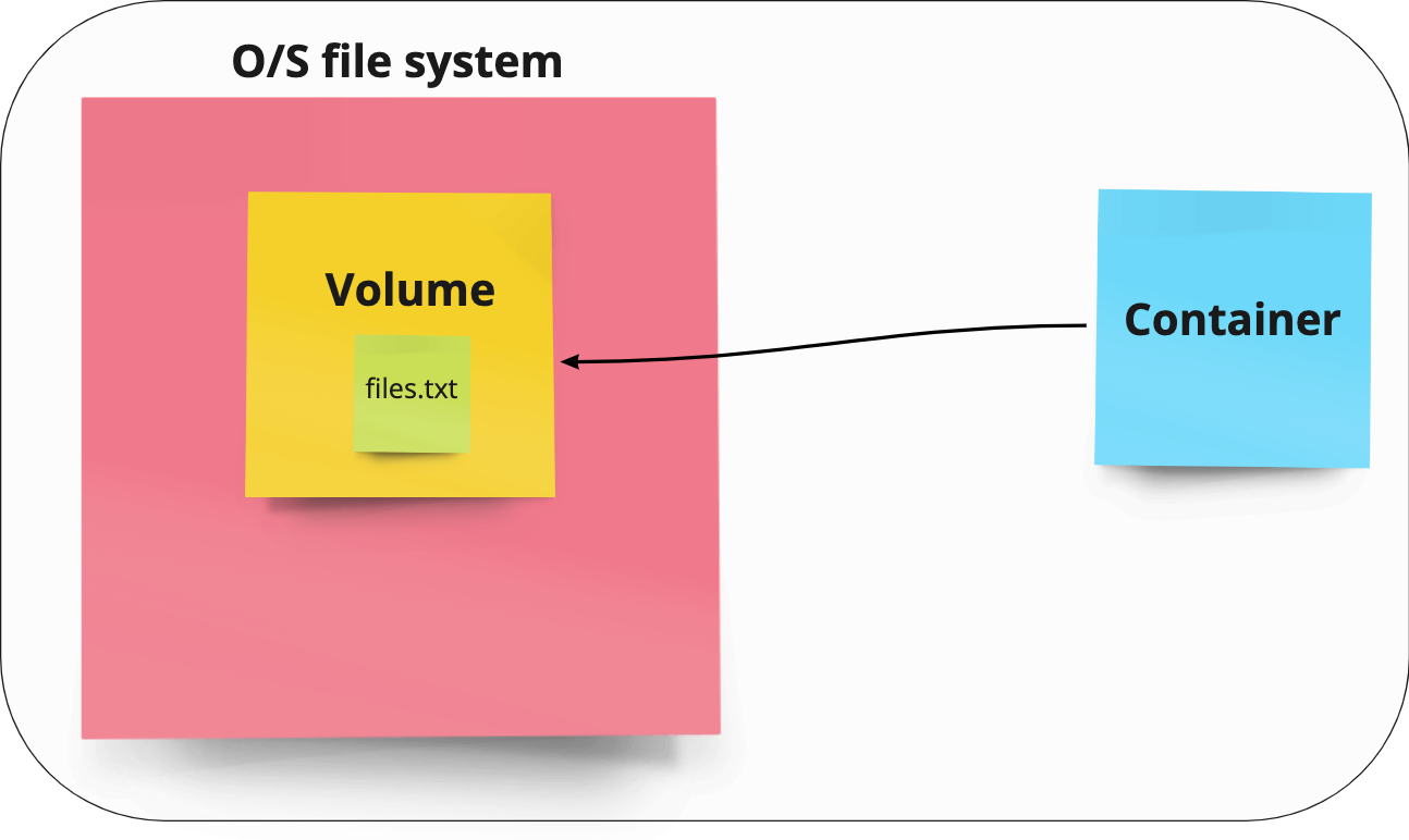 Persistence - Techtonic 22 - Docker